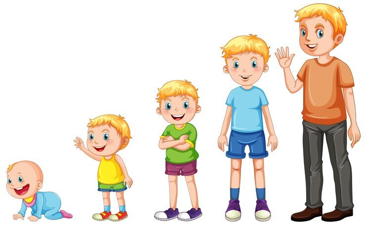 Gambar pertumbuhan anak dari balita remaja ke dewasa